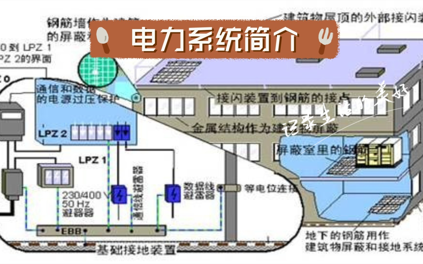 电力系统简介哔哩哔哩bilibili