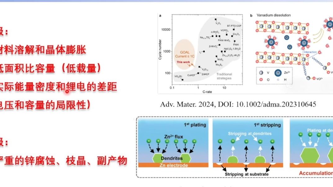 20240318河北大学朱前程高容量、长寿命水系锌离子电池的研究哔哩哔哩bilibili