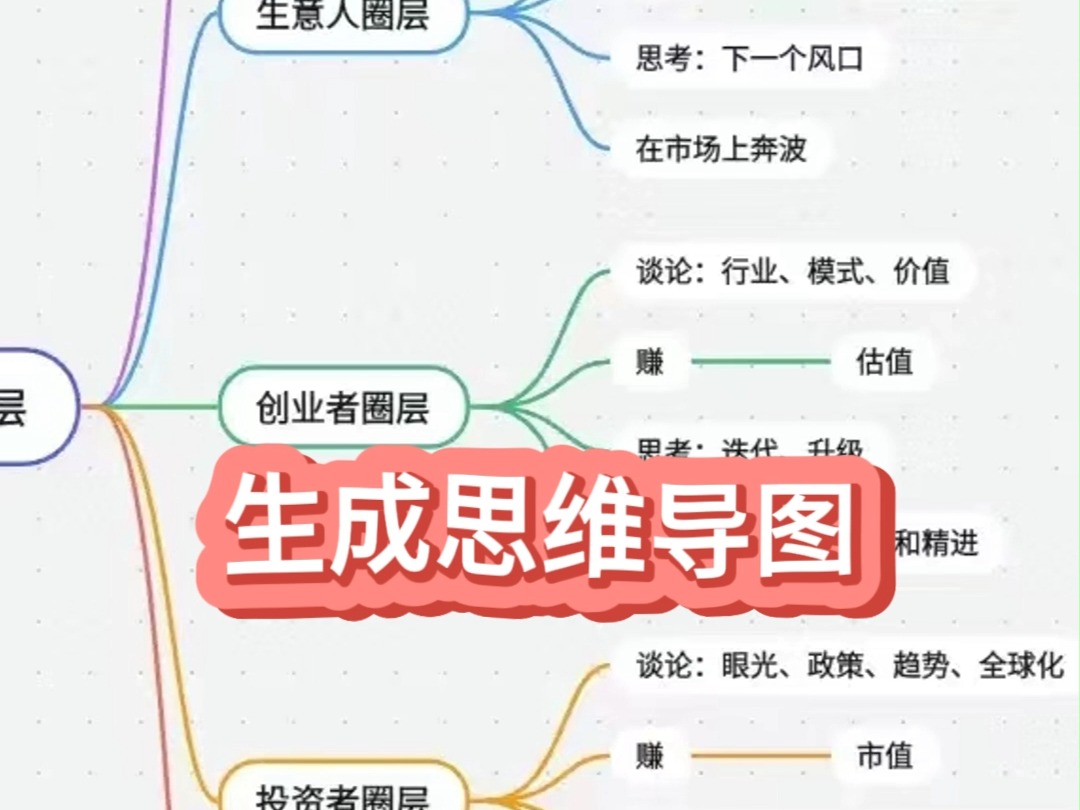 总是遇到繁琐的工作内容?豆包AI帮你一键搞定!哔哩哔哩bilibili