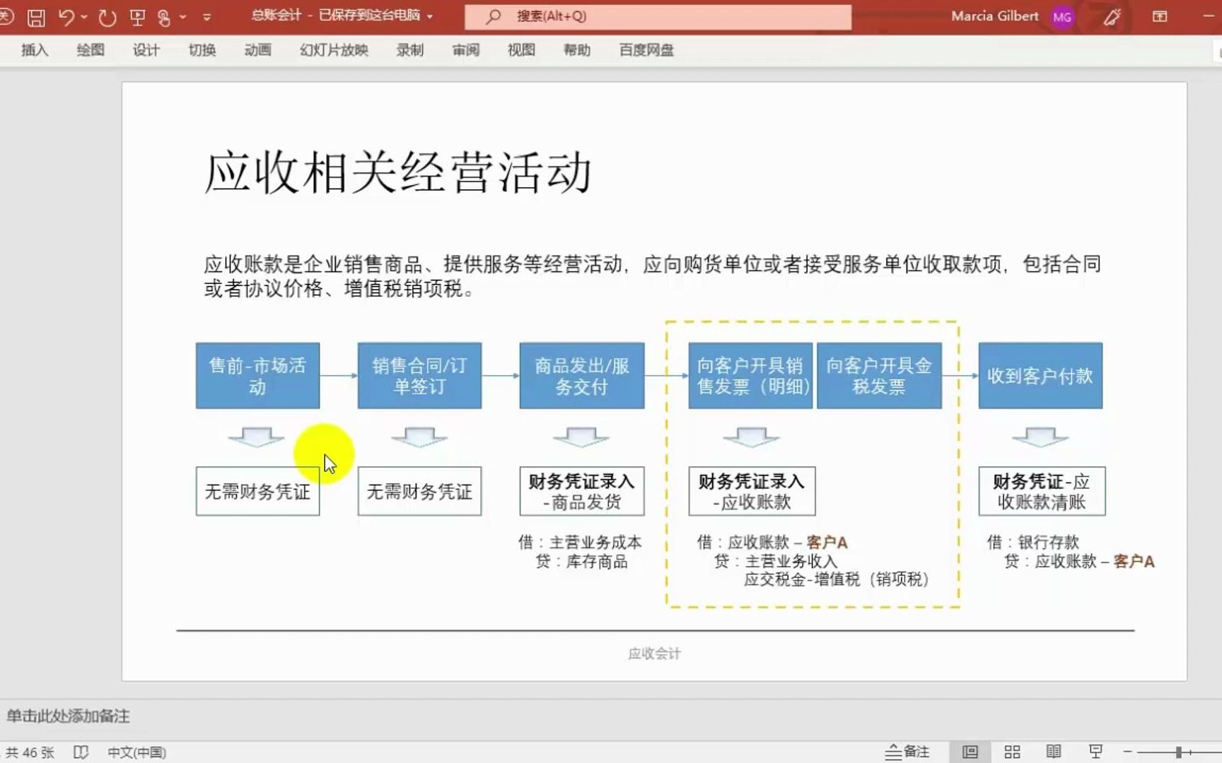 SAP FI应收会计,什么事应收会计,应收会计的工作内容?哔哩哔哩bilibili