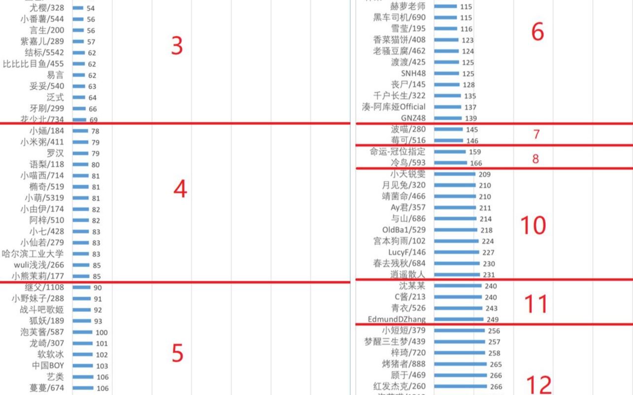 统计原理简介哔哩哔哩bilibili