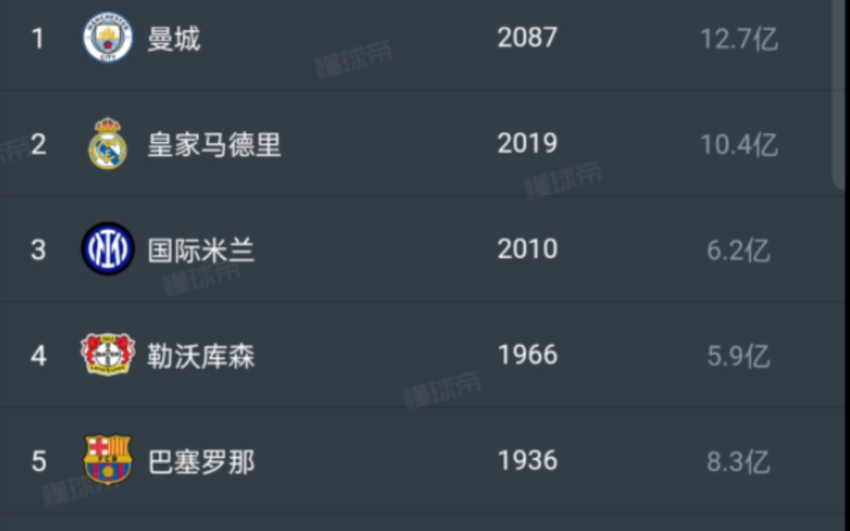 足坛俱乐部排名前100(4.14更新)哔哩哔哩bilibili