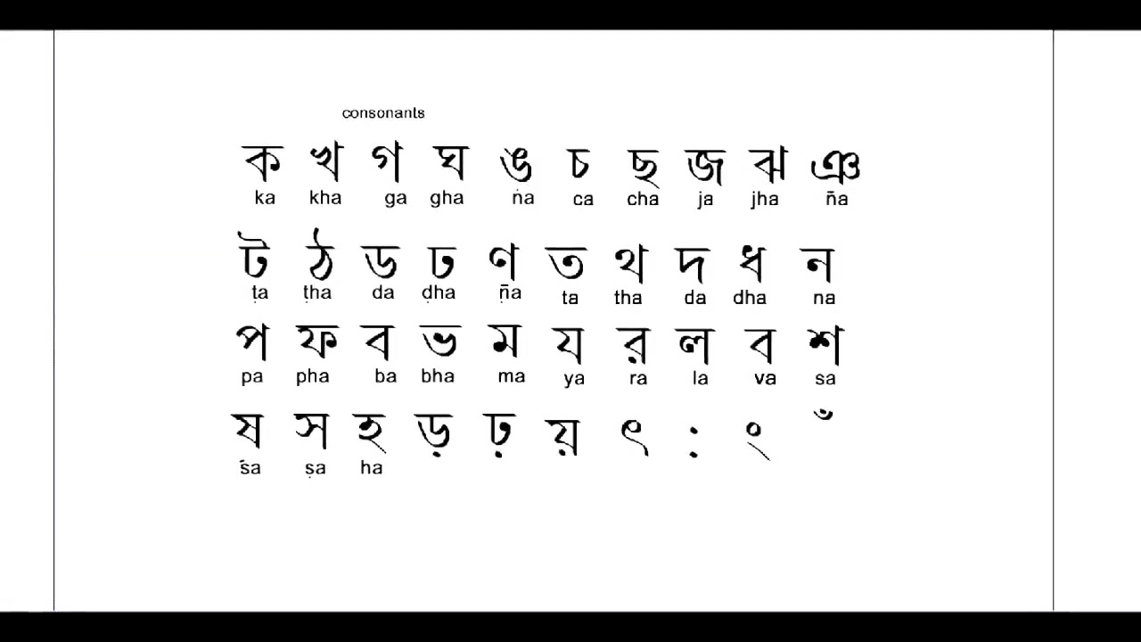 孟加拉语howtowritebanglaalphabetlearnbanglalanguage