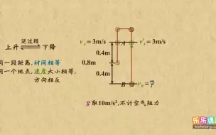 Download Video: 2.4-8应用竖直上抛运动规律解题