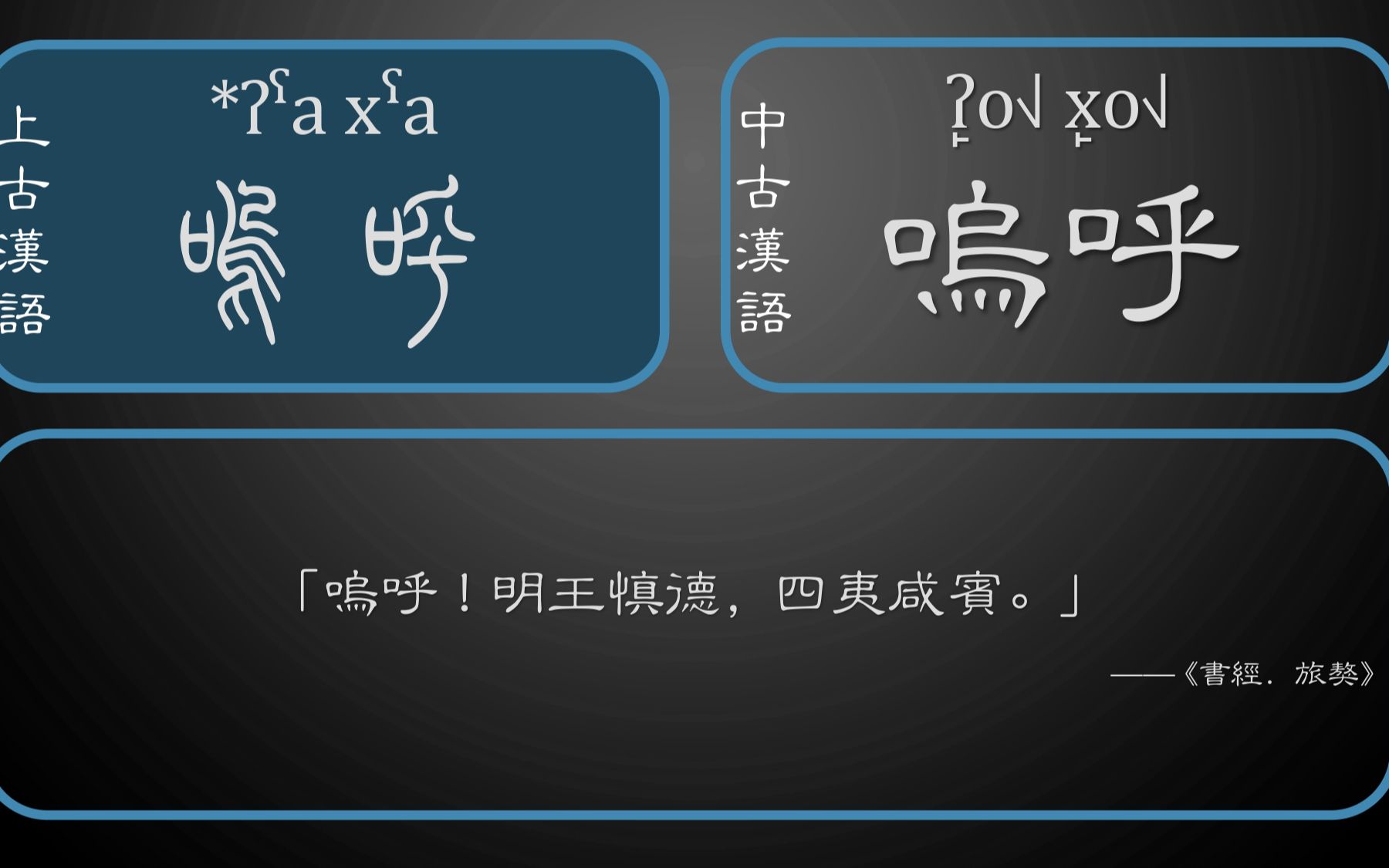 [图]上古漢語的“嗚呼”就是“啊哈”？用古代漢語的發音讀古漢語的嘆詞！