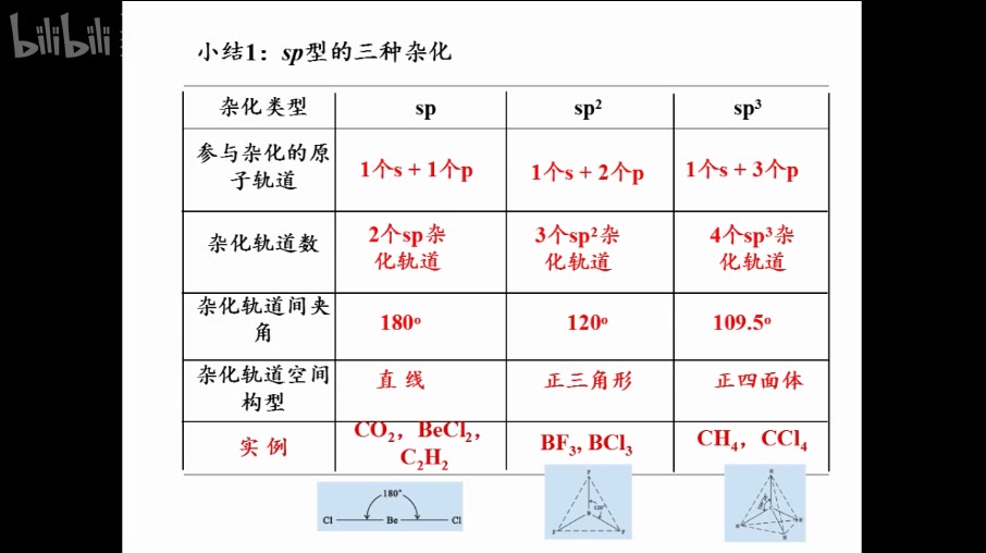 福鼎一中高二化学直播 共价键与分子空间构型2哔哩哔哩bilibili