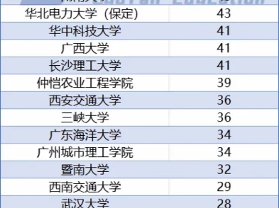 2024南网录用情况汇总哔哩哔哩bilibili