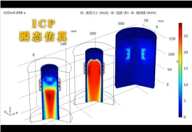 Download Video: 电感耦合等离子体炬ICP仿真