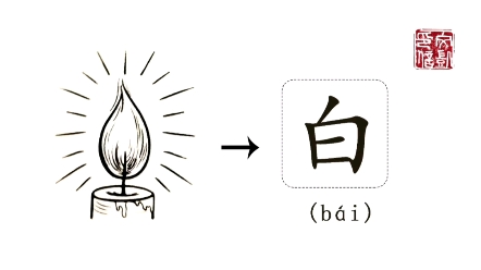 汉字小故事“白”哔哩哔哩bilibili