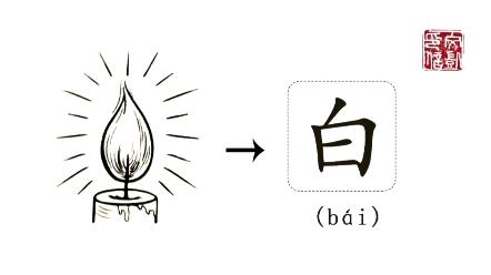 汉字小故事第四弹 云来啦 哔哩哔哩 汉字小故事第四弹 云来啦 哔哩哔哩