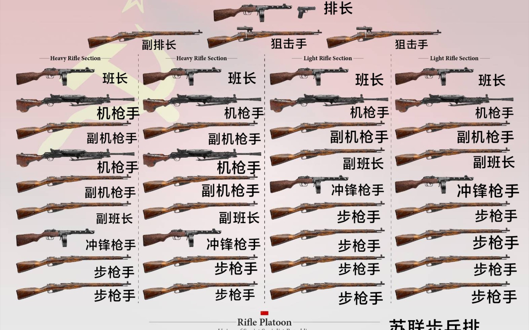 盘点二战各国步兵排编制哔哩哔哩bilibili