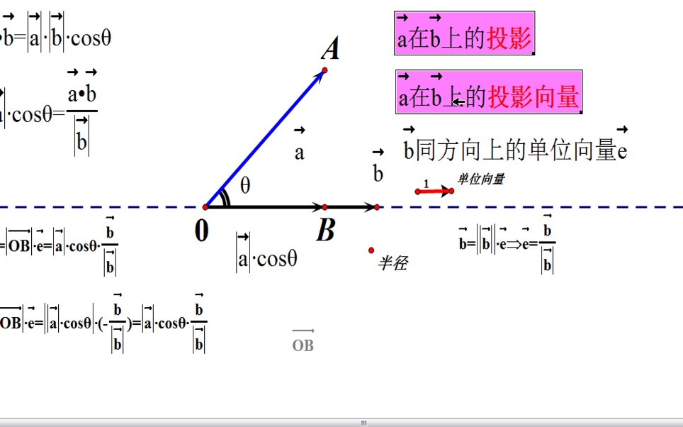活动  单位向量,投影,投影向量如何求?