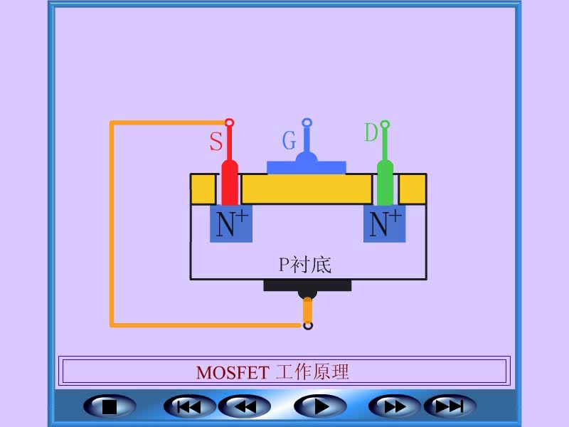 [图]MOSFET工作原理-wmv