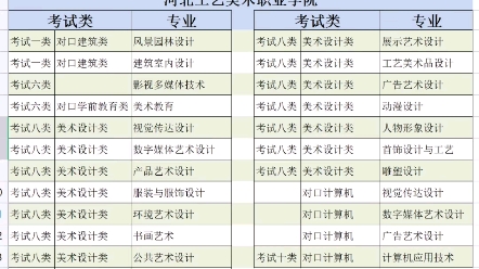 高职单招22年招生专业之河北工艺美术职业学院哔哩哔哩bilibili