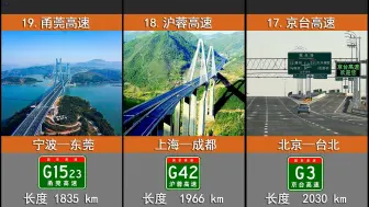 Descargar video: 中国最长的二十条高速公路，最长的一条是南北向还是东西向？