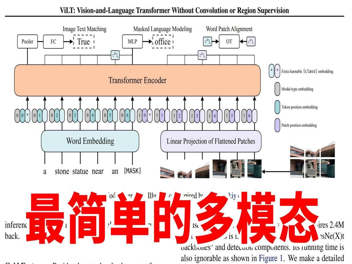 ViLT:使用Transformer最简单的多模态模型,同时处理图像和文本,大力出奇迹!哔哩哔哩bilibili