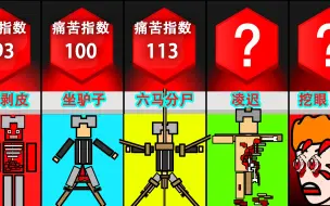 Download Video: 最痛苦的死亡方式排行榜，什么最疼？