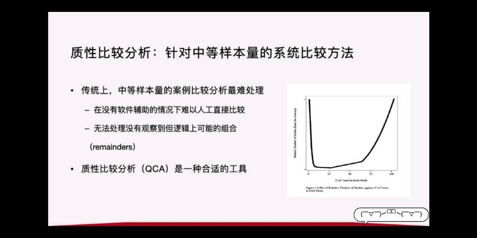 质性比较分析方法QCA哔哩哔哩bilibili