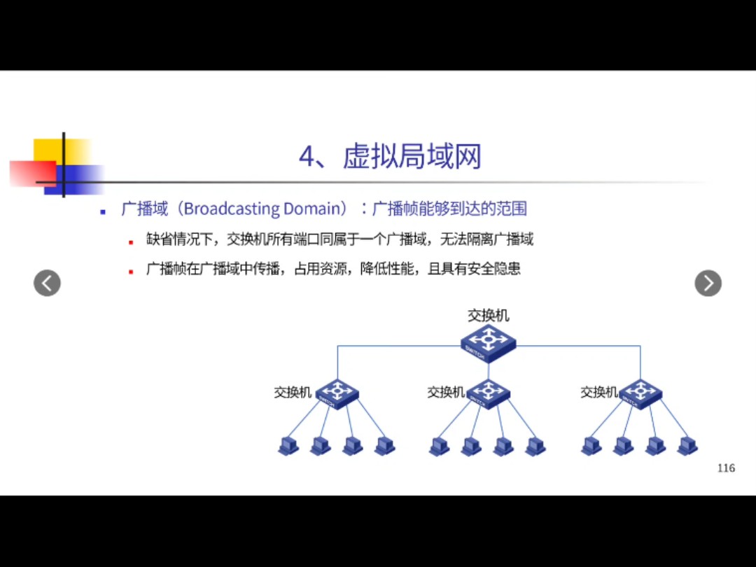 《计算机网络》第三章数据链路层之虚拟局域网以及高速以太网哔哩哔哩bilibili