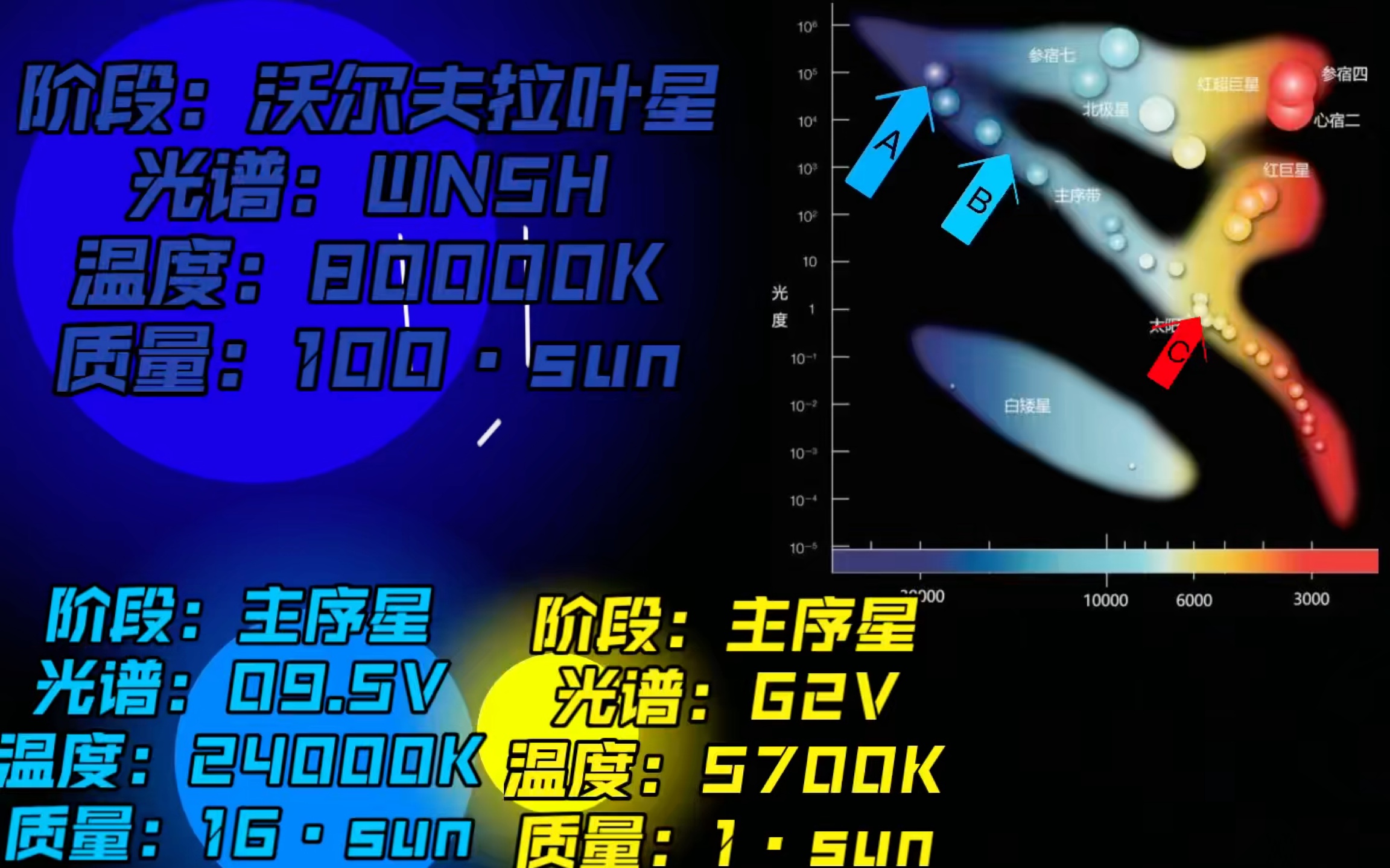 w型 小质量o型 大质量g型生命历程