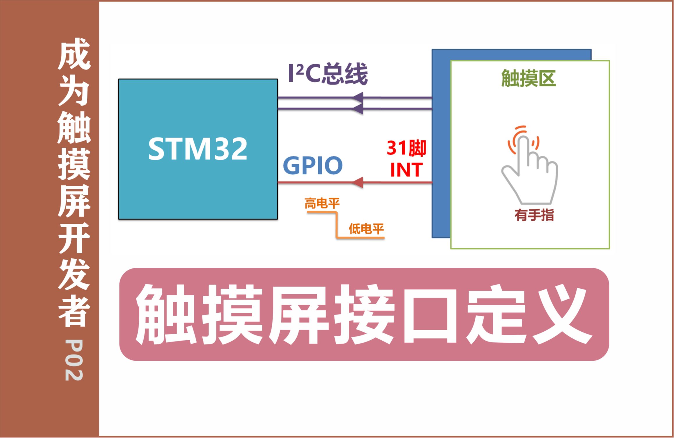 逐个细讲触摸屏接口定义【成为触摸屏开发者p02】-空间站里有只鬼