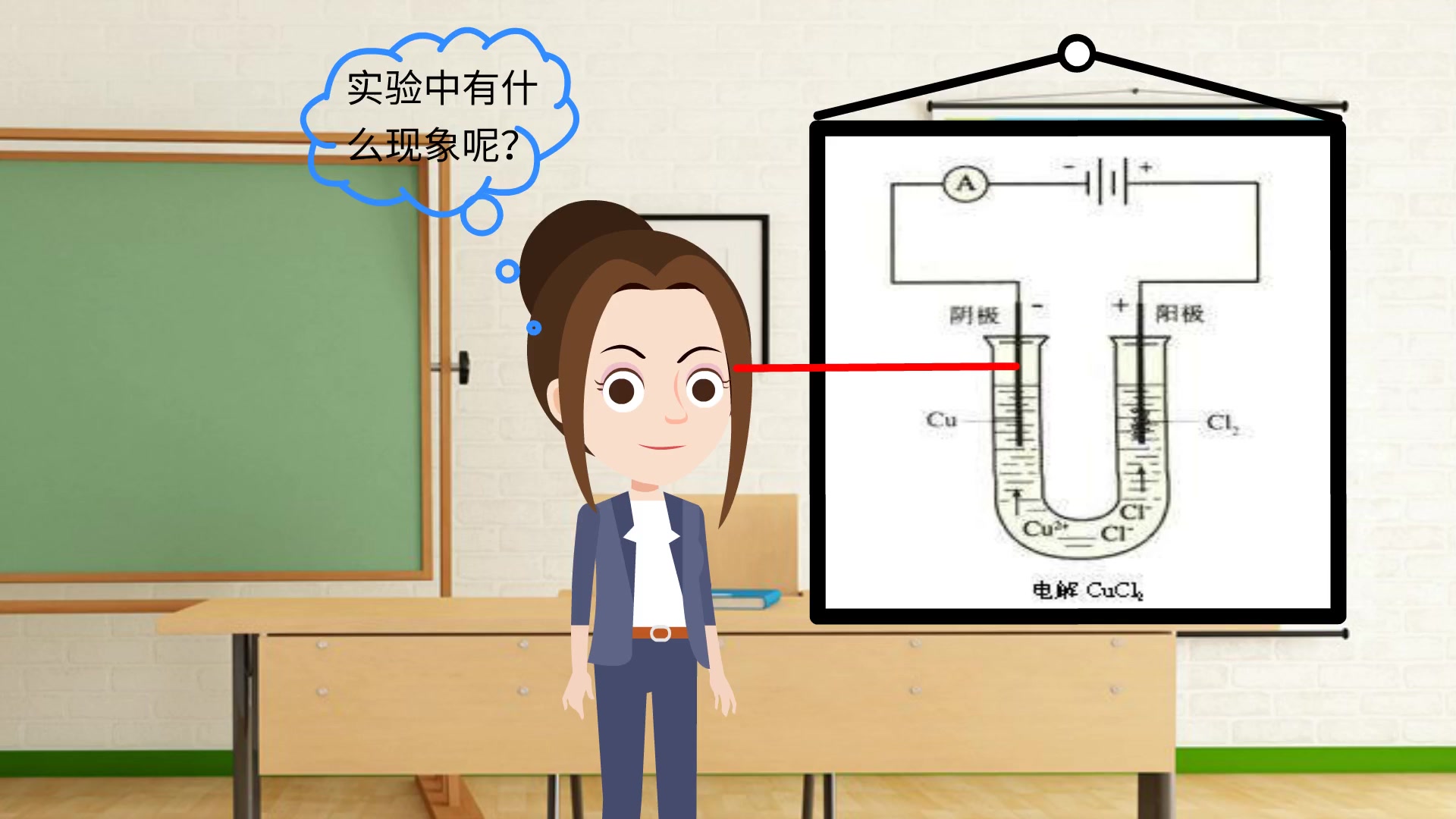 【课件微课制作】电解质氯化铜溶液的化学方程式是什么?哔哩哔哩bilibili