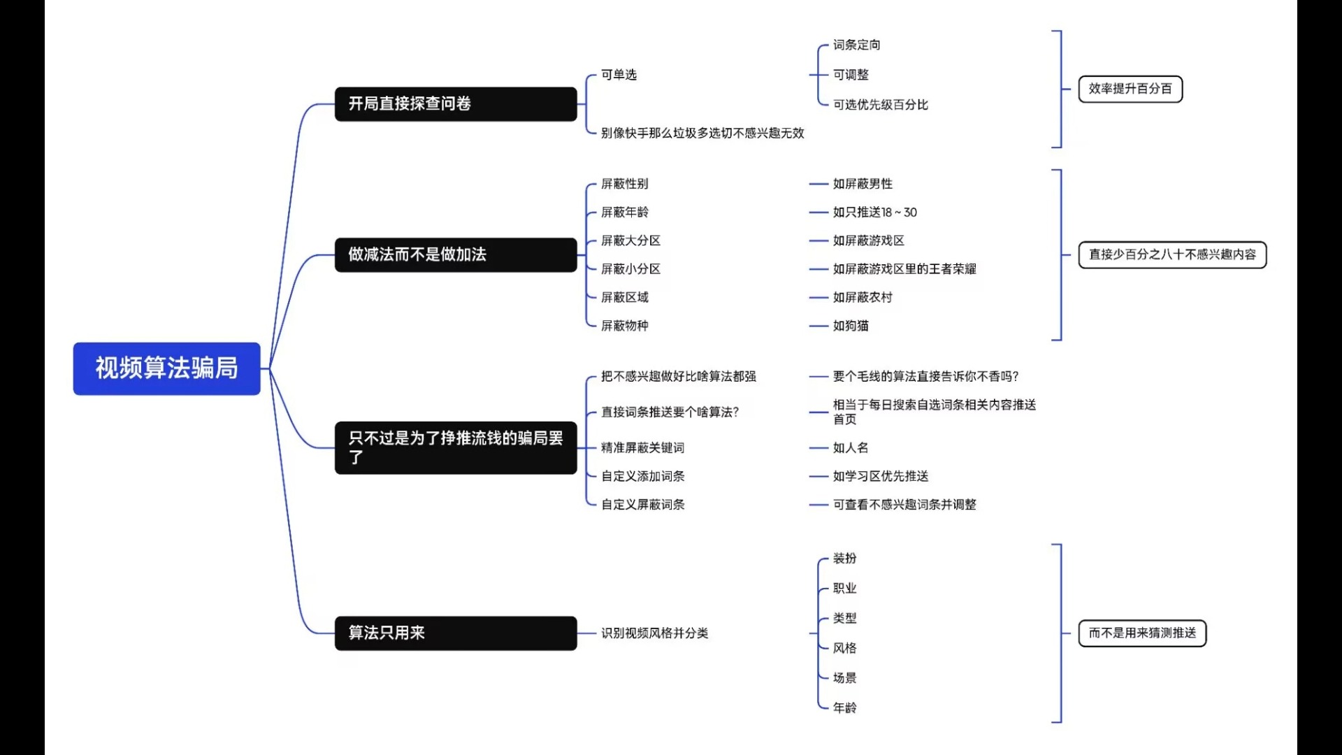 搜狗排名算法=搜狗排名算法是什么