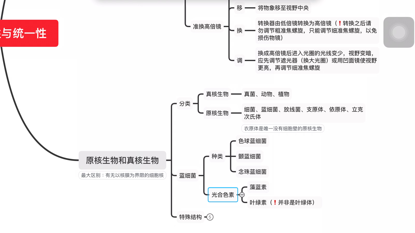 生物必修一 第一章 第二节:生物的多样性和统一性哔哩哔哩bilibili