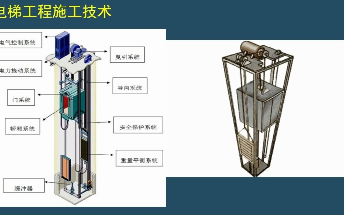 37.电梯工程施工技术(一)哔哩哔哩bilibili