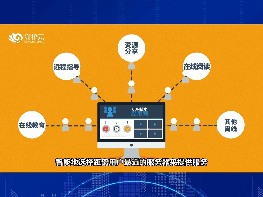 CDN技术如何改变教育体验?✨哔哩哔哩bilibili