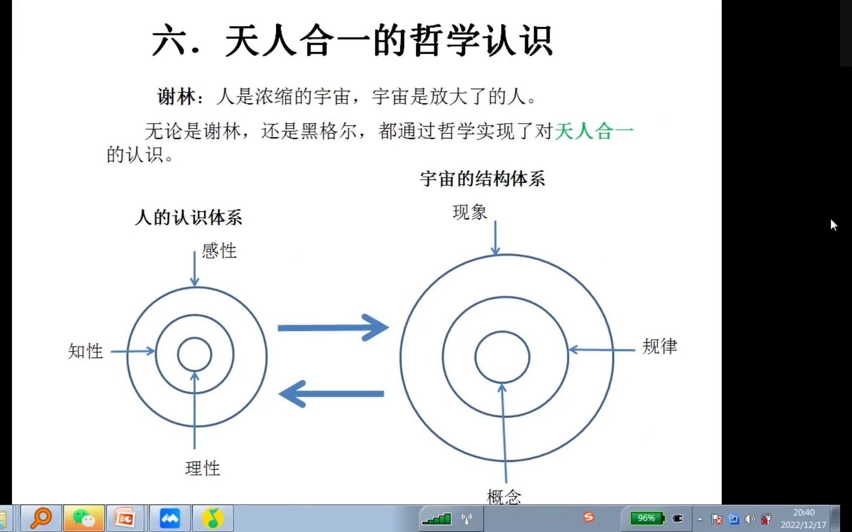 [图]认识过程的最佳介绍