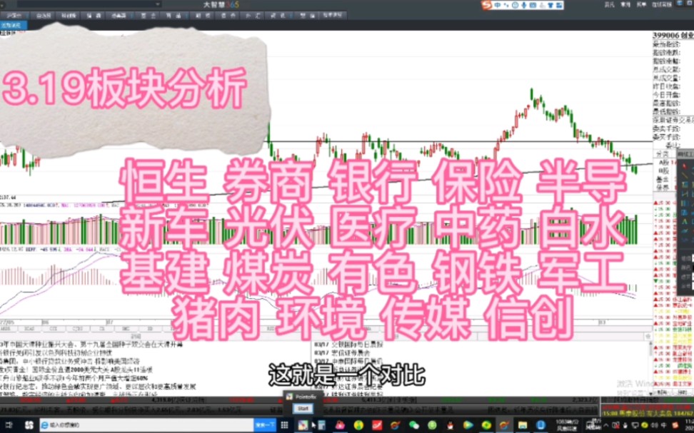 3.19板块分析:恒生 券商 银行 保险 半导 新能车 光伏 医疗 中药等 #技术分析 #股票 #基金哔哩哔哩bilibili