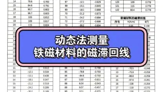大学物理实验报告｜动态法测量铁磁材料的磁滞回线