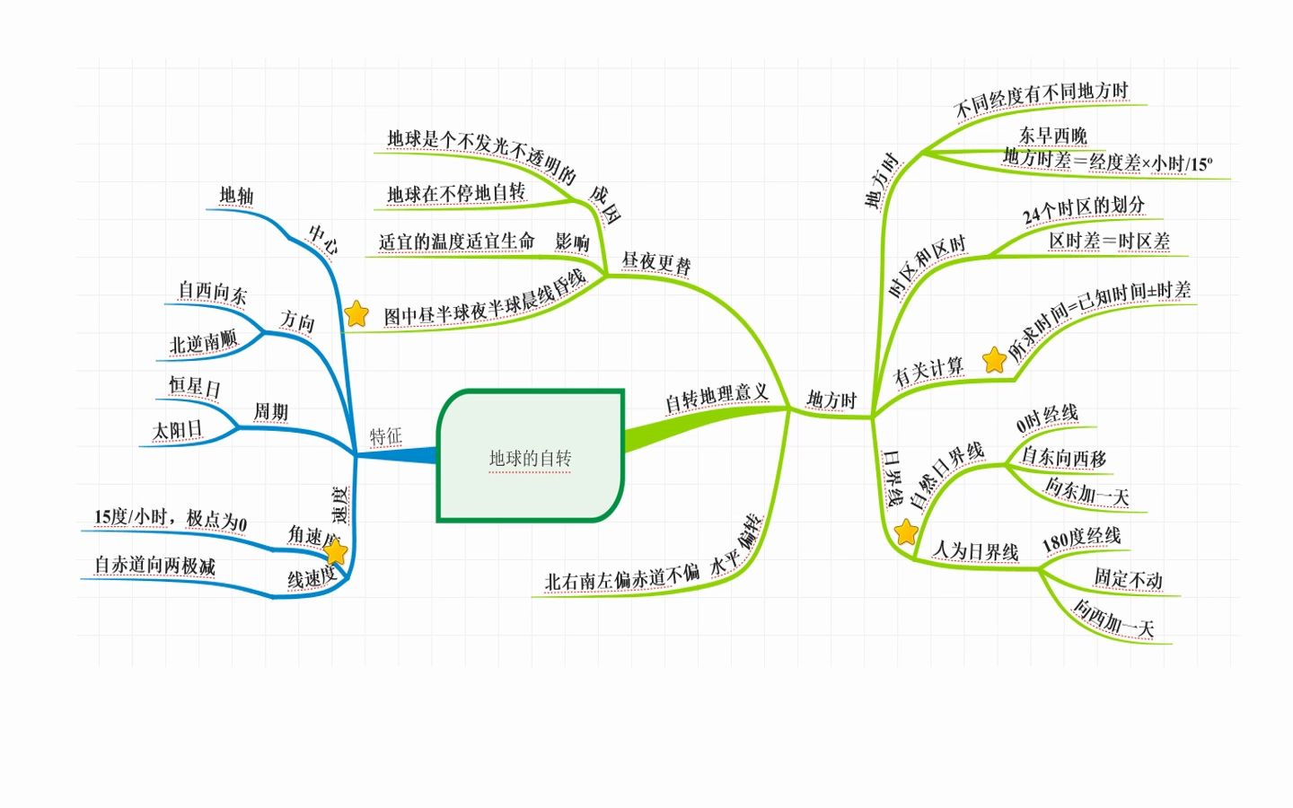 2019湘教版地理选必一思维导图知识网络哔哩哔哩bilibili