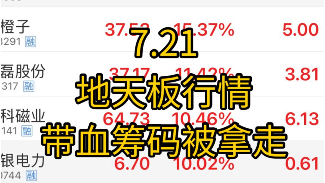 a股惊天大逆转！ETF大涨19%！带血割肉筹码已经被大资金拿走，半导体，ai科技成反弹先锋！
