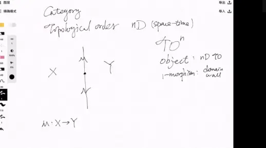 [BIMSA Lectures]郑浩：Selected Topics on Category Theory IV