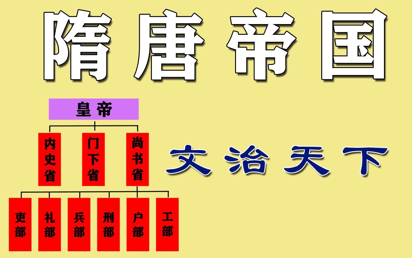 [图]《隋唐帝国》E04 文治天下——均田制、府兵制、科举制、三省六部制、州县两级制、大索貌阅