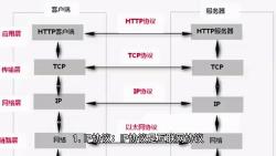 三分钟带你了解几个重要的网络协议哔哩哔哩bilibili