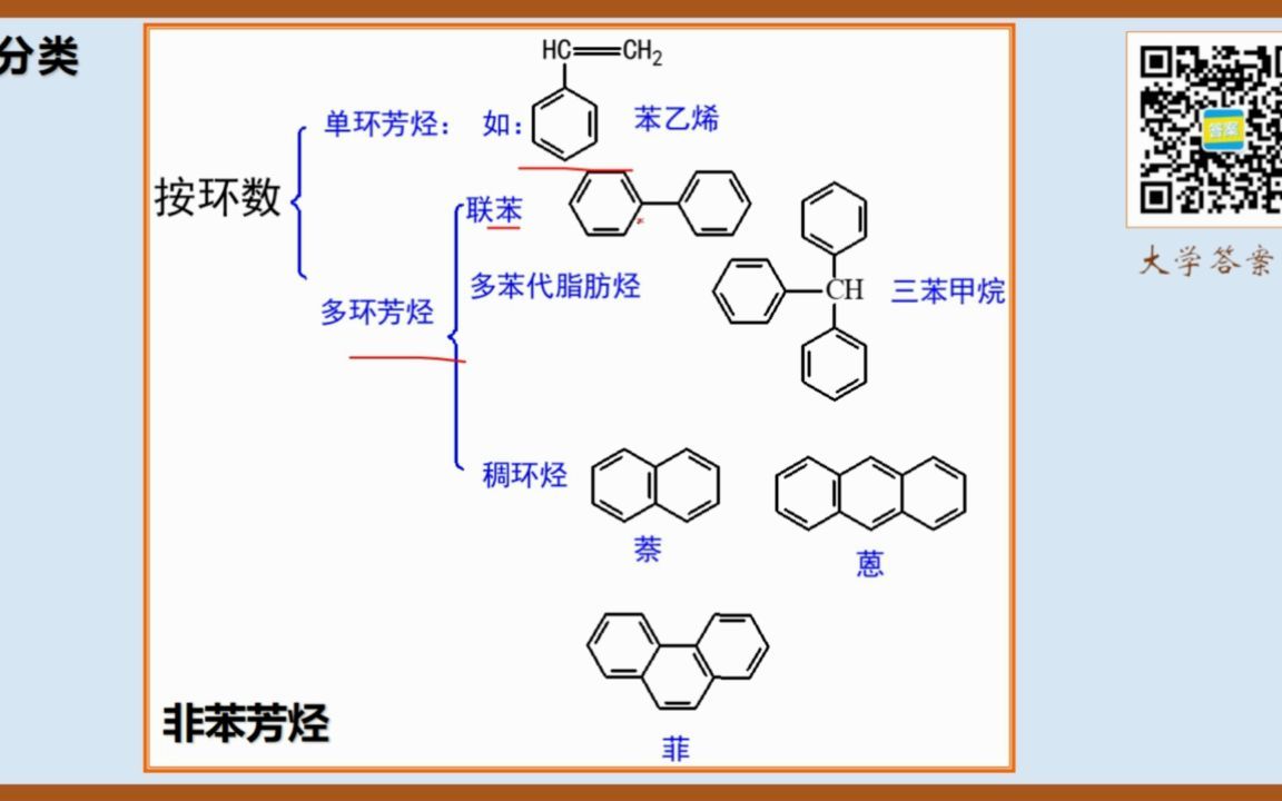 课时10:芳香烃哔哩哔哩bilibili