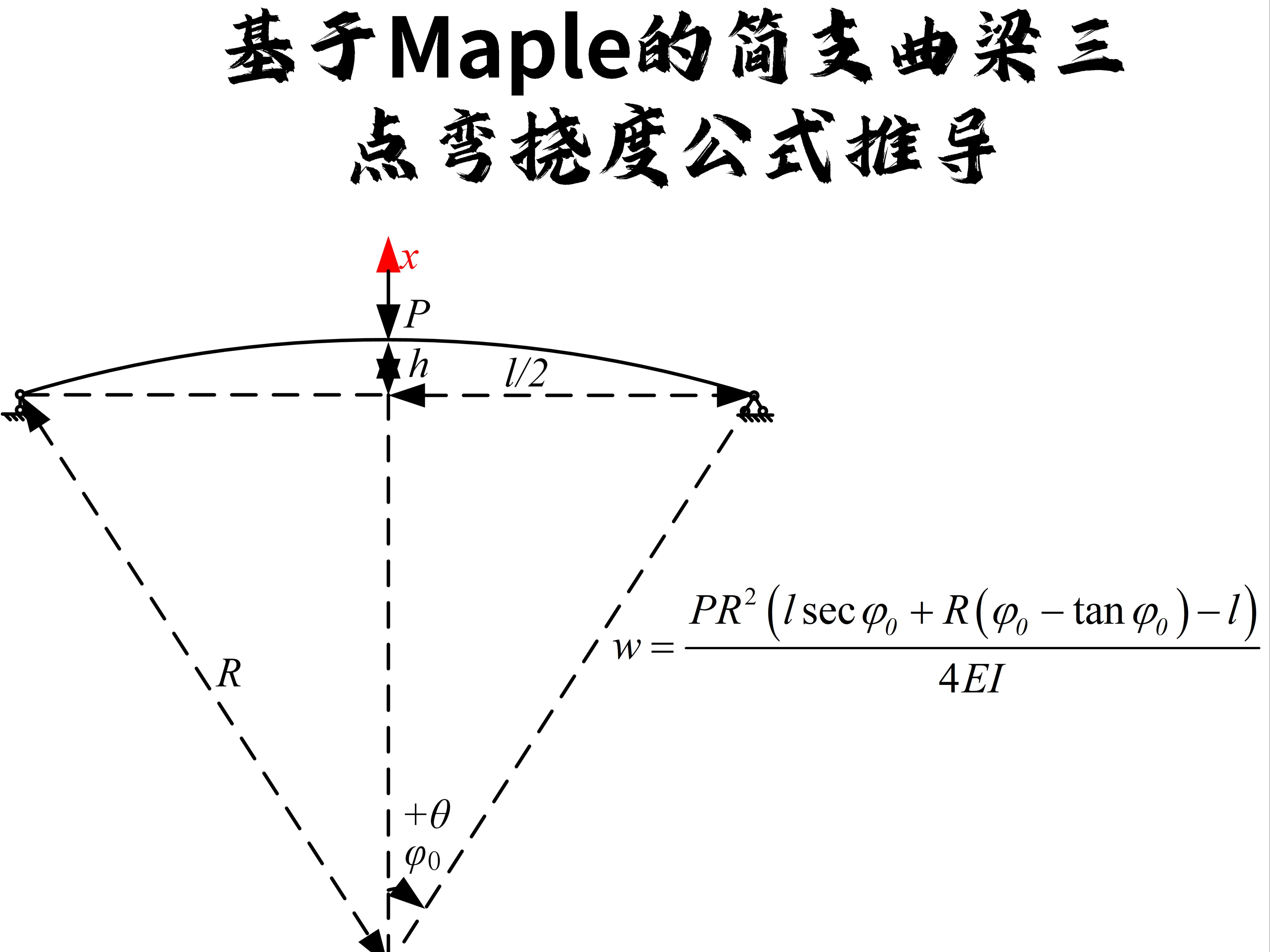 基于maple的简支曲梁三点弯挠度公式推导