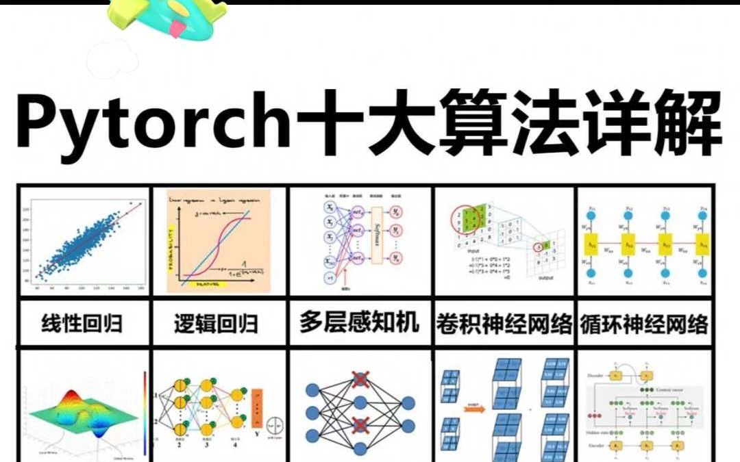 厉害了,我竟然用3天学会pytorch常用十大算法哔哩哔哩bilibili