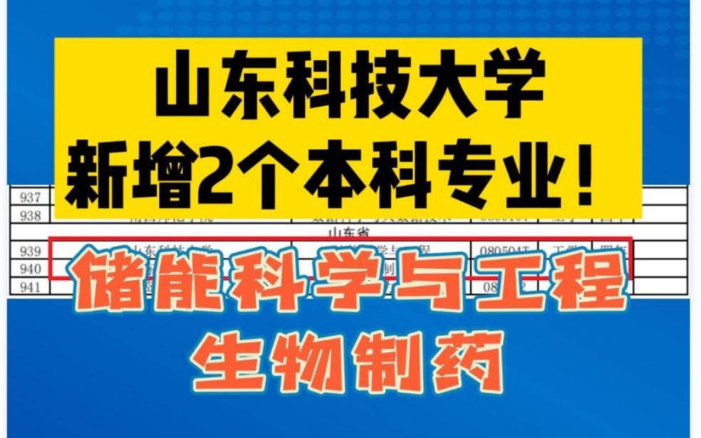 2022年招生!山东科技大学新增2个本科专业!哔哩哔哩bilibili