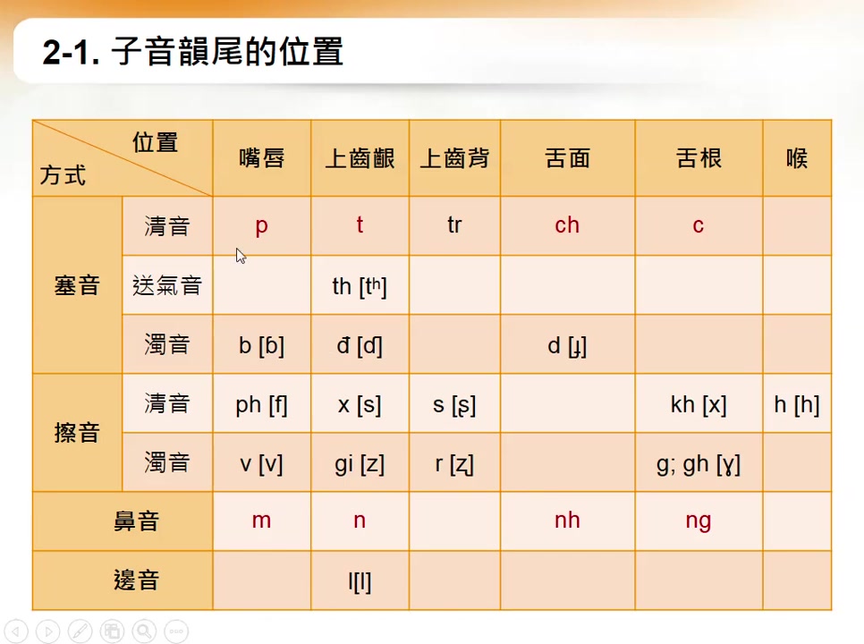 [图]阮氏青河 实用越南语轻松学 语音 语法 日常词汇