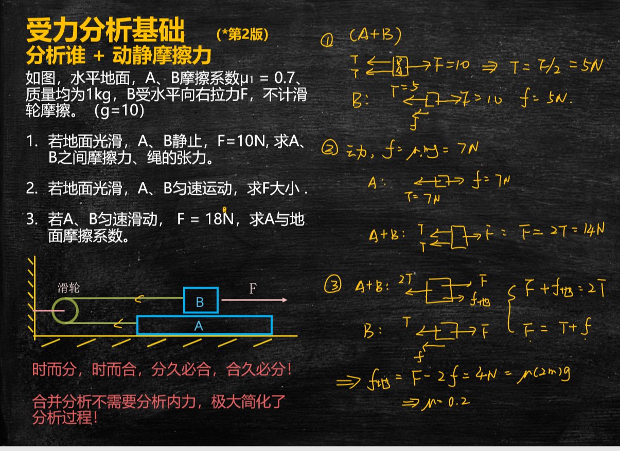 高中物理受力分析的方法
第1张
高中物理受力分析的方法
第1张