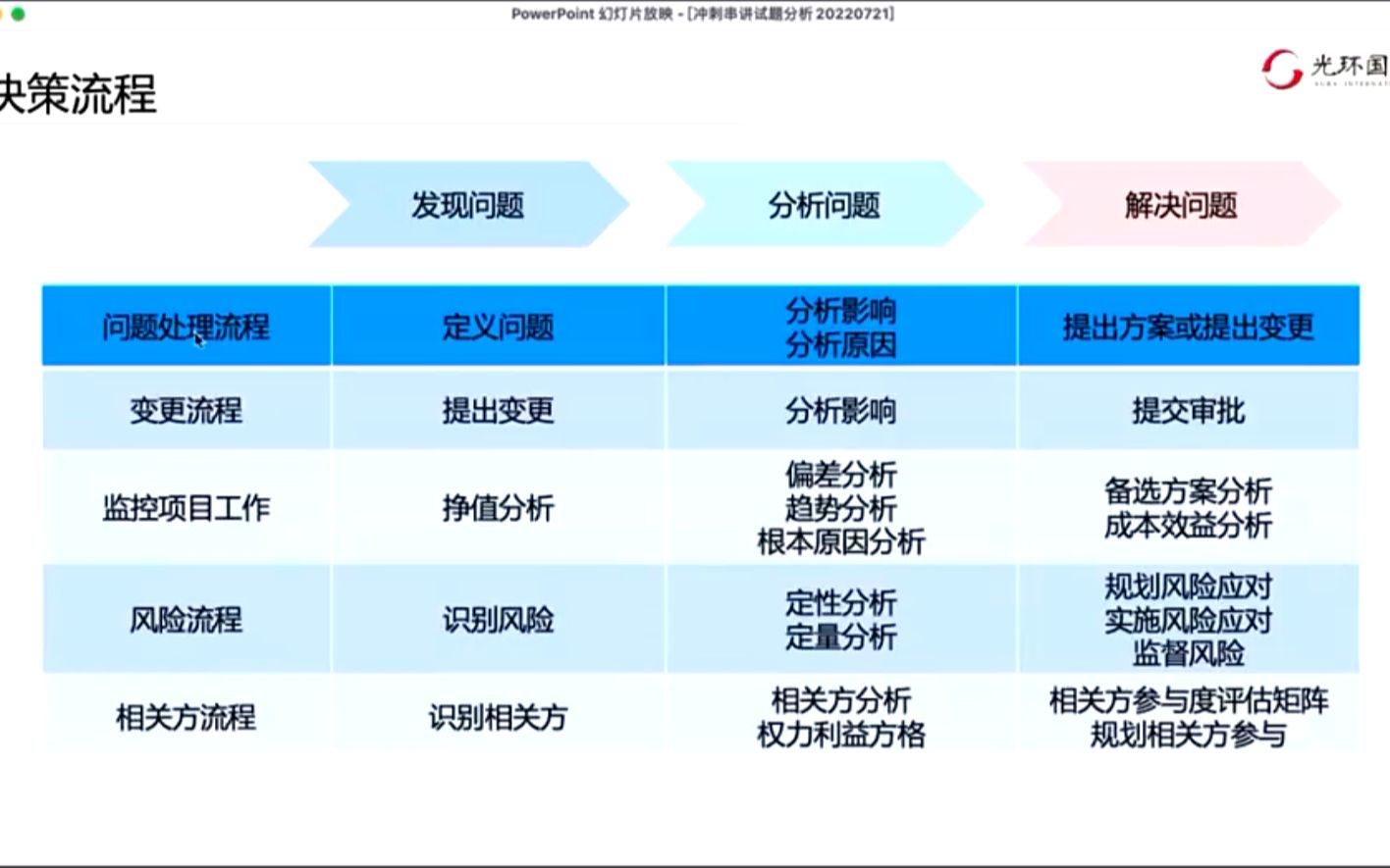 4.1 模块一:数控机床机械精度检测与调整技能实训2标清哔哩哔哩bilibili