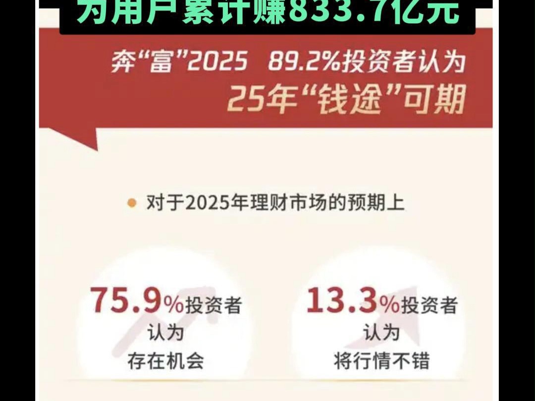 腾讯理财发布2024数据稳健理财97%用户正收益哔哩哔哩bilibili