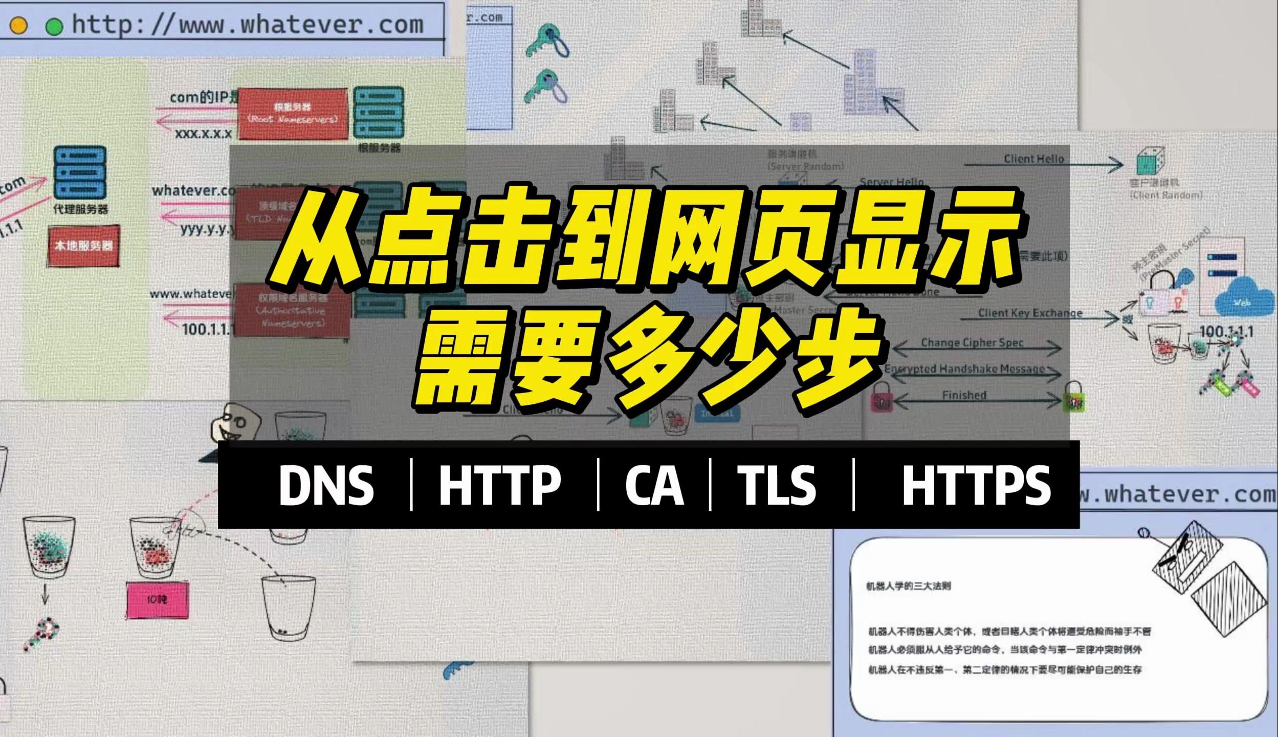 从点击网页到显示需要多少步DNS、HTTP、CA、TLS、HTTPS哔哩哔哩bilibili