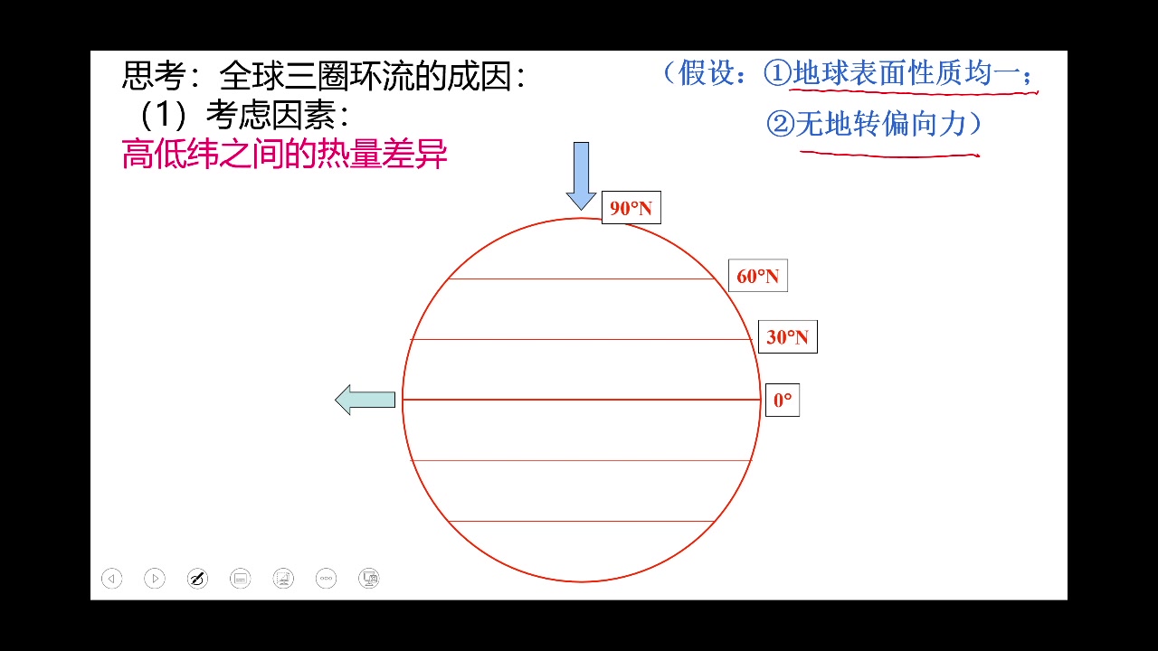 全球气压带风带的分布及影响哔哩哔哩bilibili