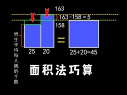 Скачать видео: 小学学霸思维——面积法巧算！