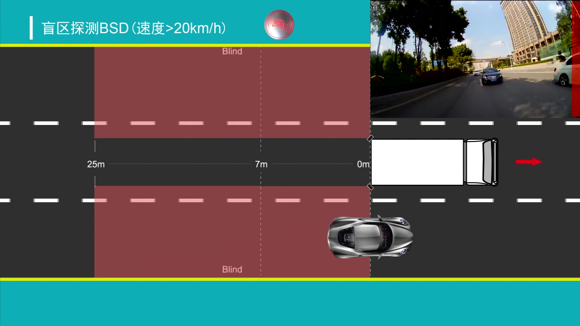 敏视 24GHz车载毫米波雷达 & BSD智能盲点监测系统哔哩哔哩bilibili